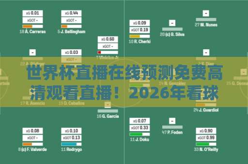 世界杯直播在线预测免费高清观看直播！2026年看球新姿势【世界杯直播】在线预测玩法与高清渠道全解析